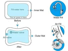 Baby Kids Inflatable Water Play Mat â Leak Proof Tummy Time Activity Pad for Indoor & Outdoor Fun