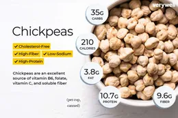 Pure Chickpeas 250g