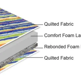 Hayleys 72×36×4 Ultra Confort Double Layer Mettress 7 years warranty