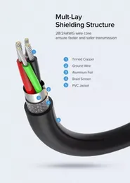 UGREEN 1.5 Meter USB 2.0 Male to USB Female Cable – US103 - 10315