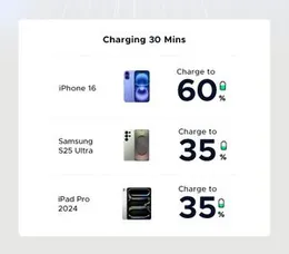 Genuine Ugreen 30W PD Super Fast USB C Charger – Fast Charging Power Adapter for iPhone, Android & Laptops – Safe, Reliable, Wide Compatibility