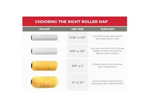High-Density Fabric Wooster Pro White Woven Roller Cover Applicator/Tool (3-Pack)